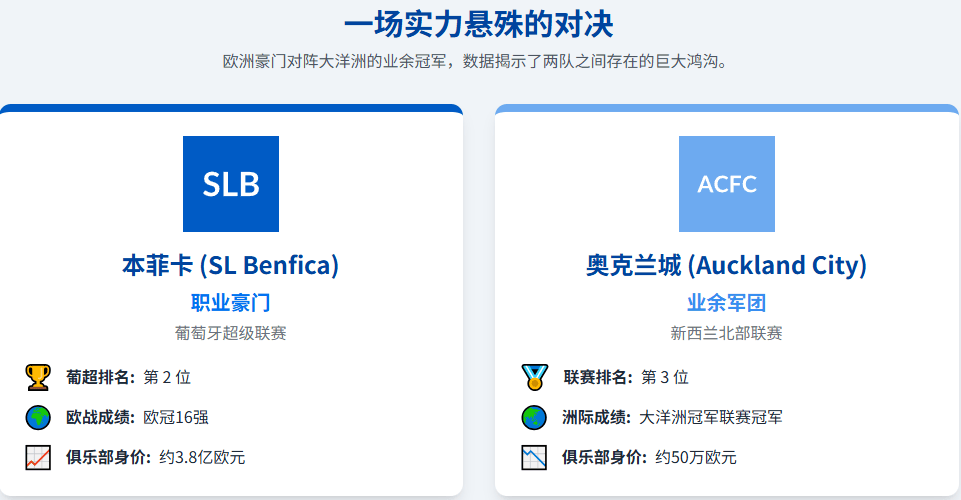 星空体育-世俱杯小组赛完整对阵分析(世俱杯2021世俱杯规则)