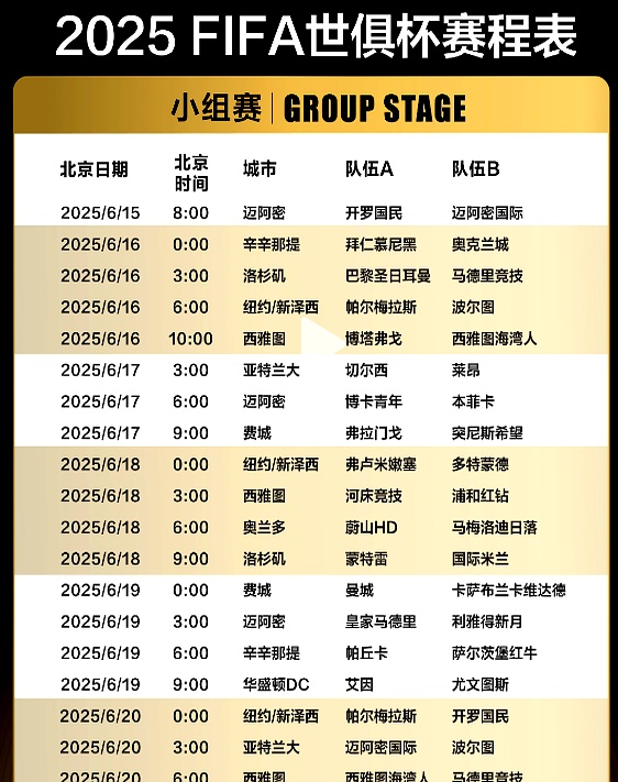 世俱杯小组赛完整对阵分析(世俱杯新规则)