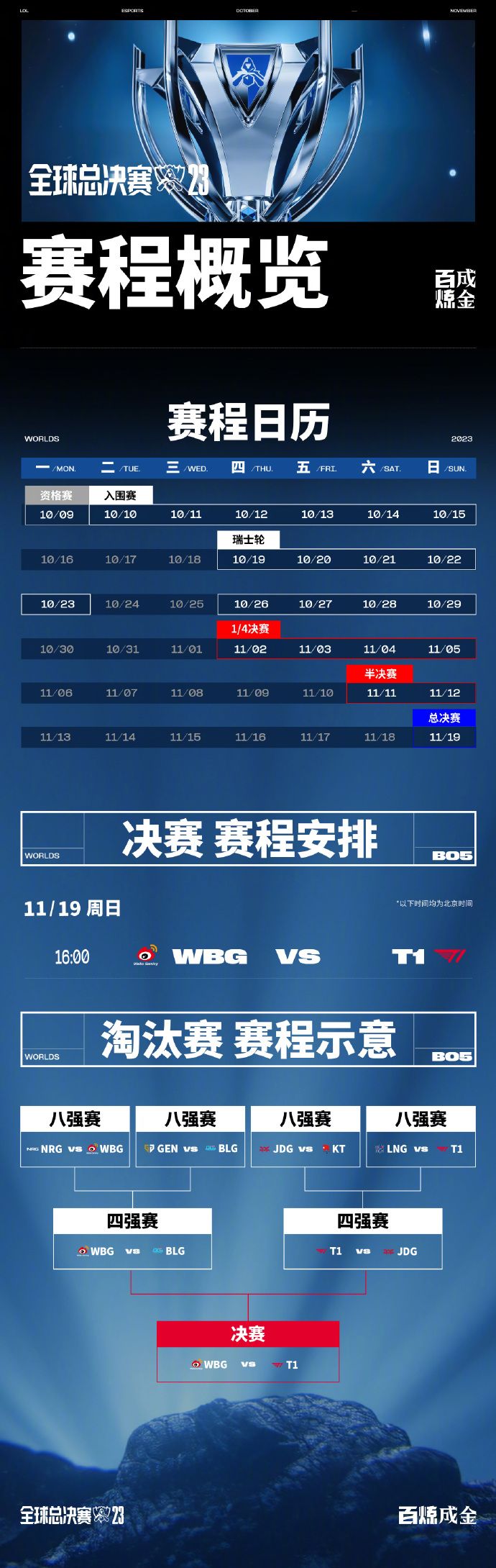 包含《英雄联盟》S13全球总决赛赛后讨论，观众对的词条