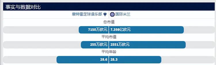 蒙特雷替补席深度成优势，冲击世俱杯冠军的简单介绍
