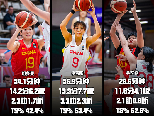 星空体育-包含65分惨败！U19女篮世界杯-中国不敌美国无缘8强的词条