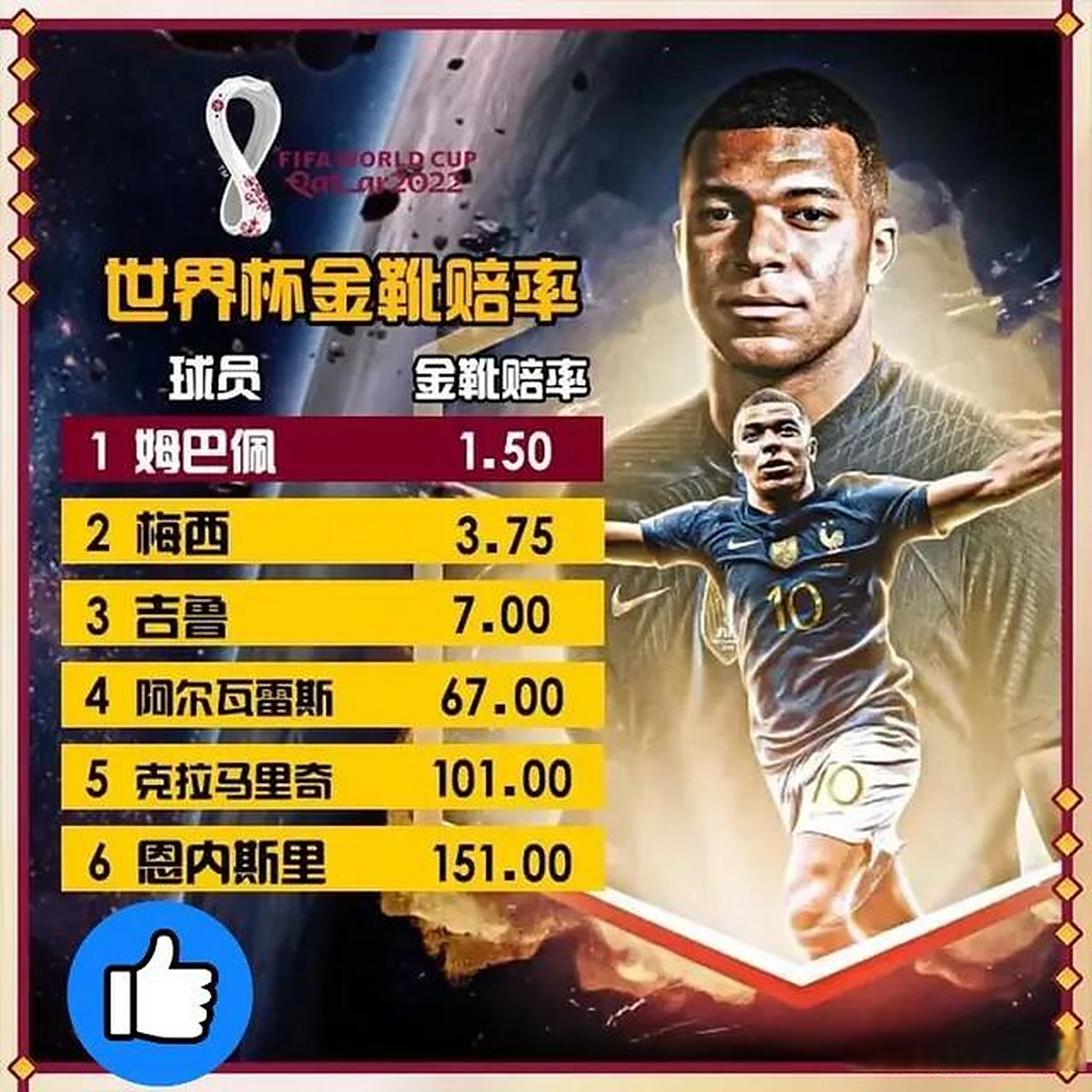 包含世俱杯金靴赔率:拜仁双星领跑姆巴佩压哈兰德的词条