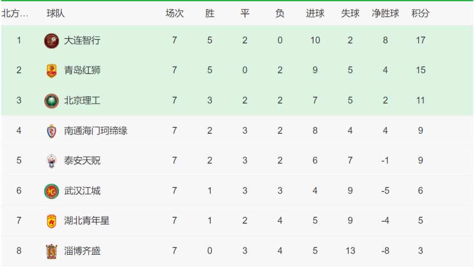 中乙联赛第7轮最佳球迷互动评选结果公布