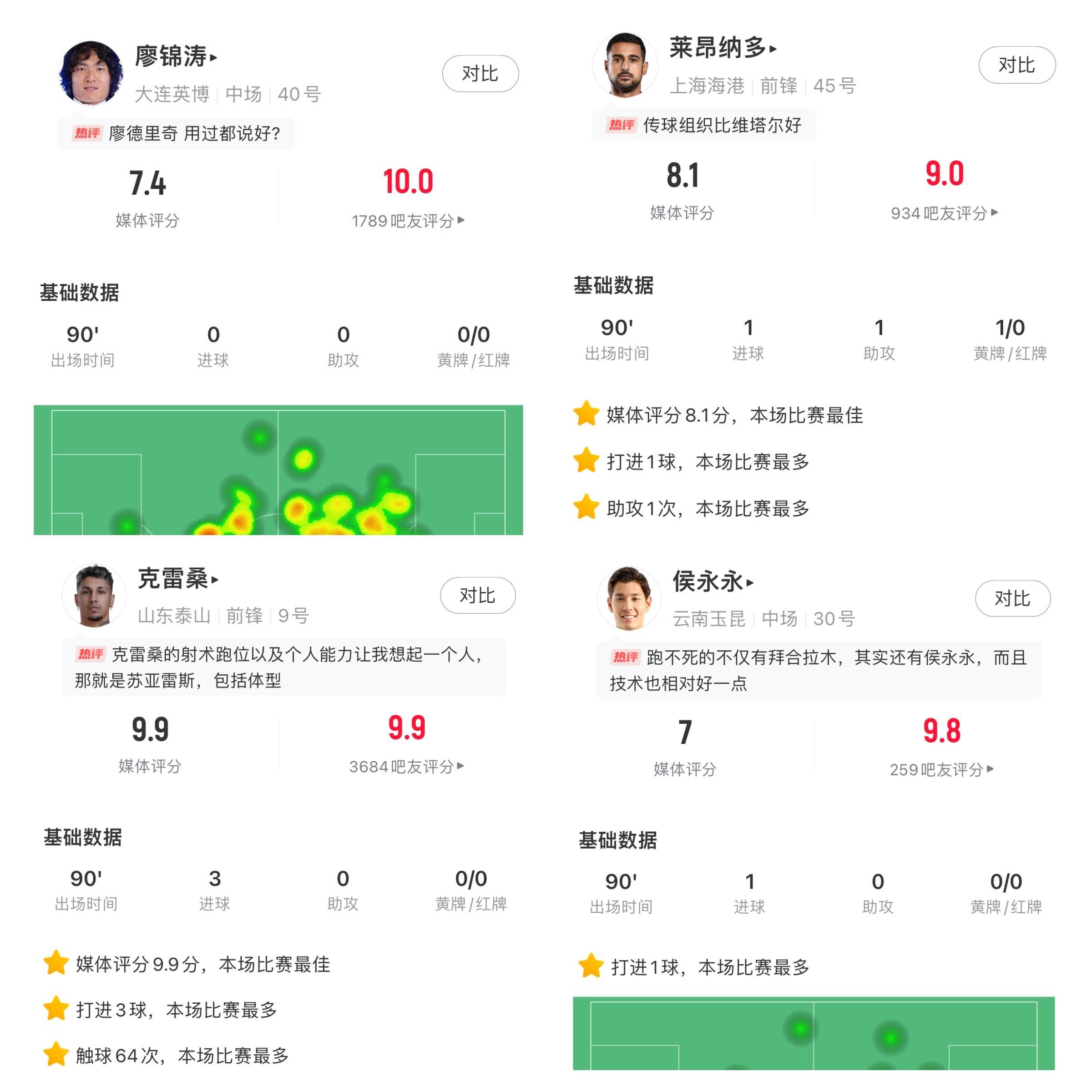 中乙联赛第7轮最佳球迷互动评选结果公布