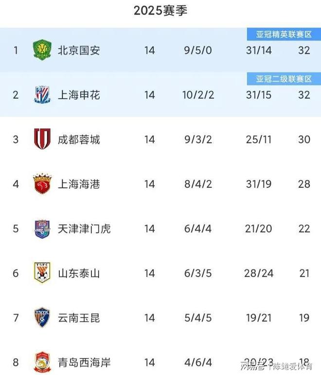 关于山东泰山又一道坎：邓卓翔气势如虹，崔康熙何去何从？的信息