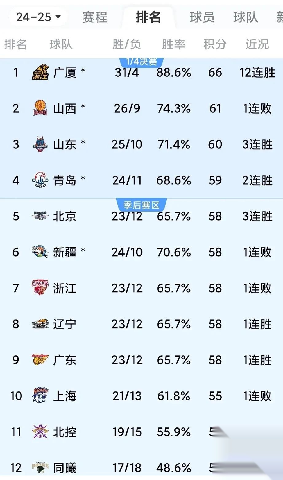 星空体育-CBA联赛决赛火热进行中，各队实力均衡的简单介绍