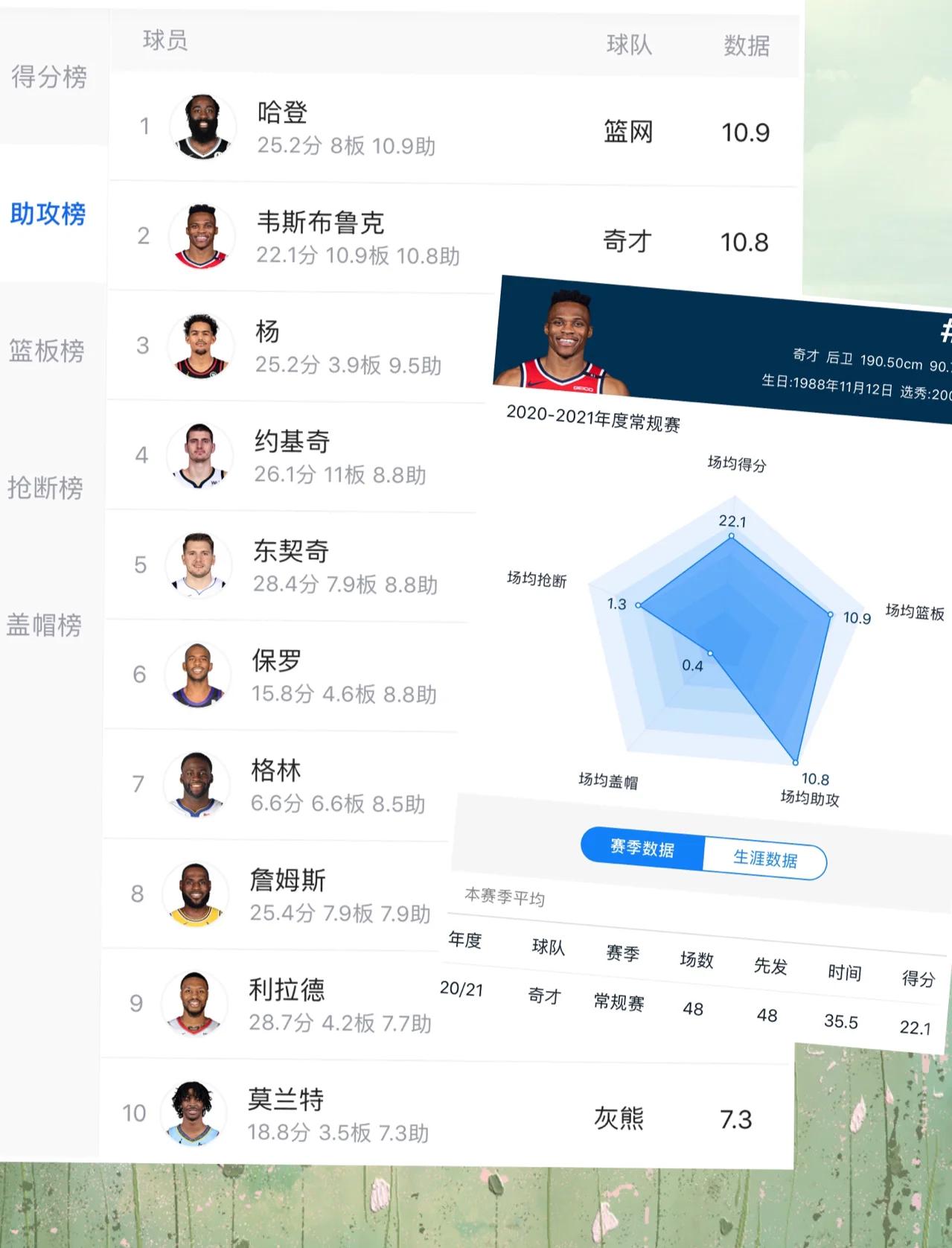 人后场双星发挥犀利，击败奇才升至东部第四的简单介绍