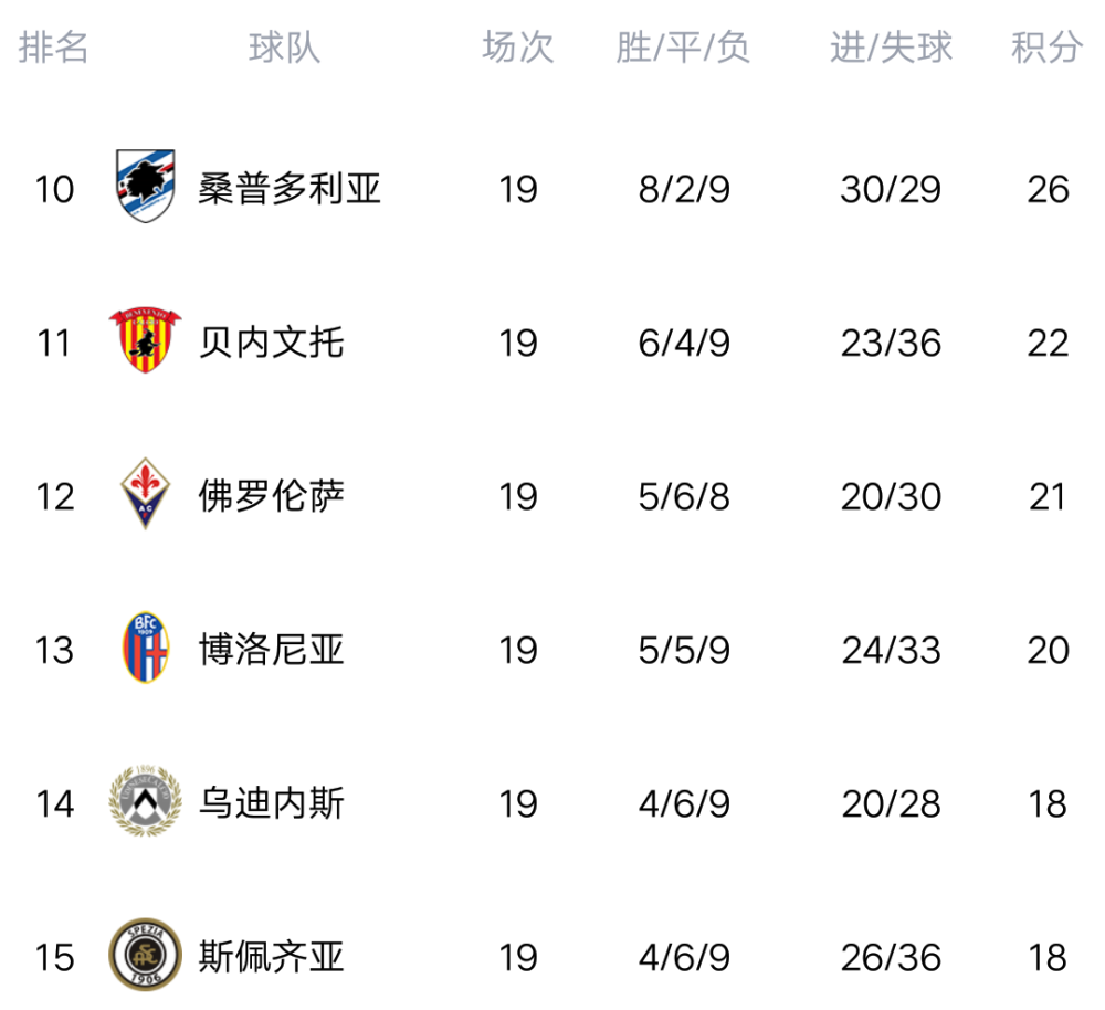 拉齐奥积分榜稳居前列，那不勒斯无缘领奖的简单介绍