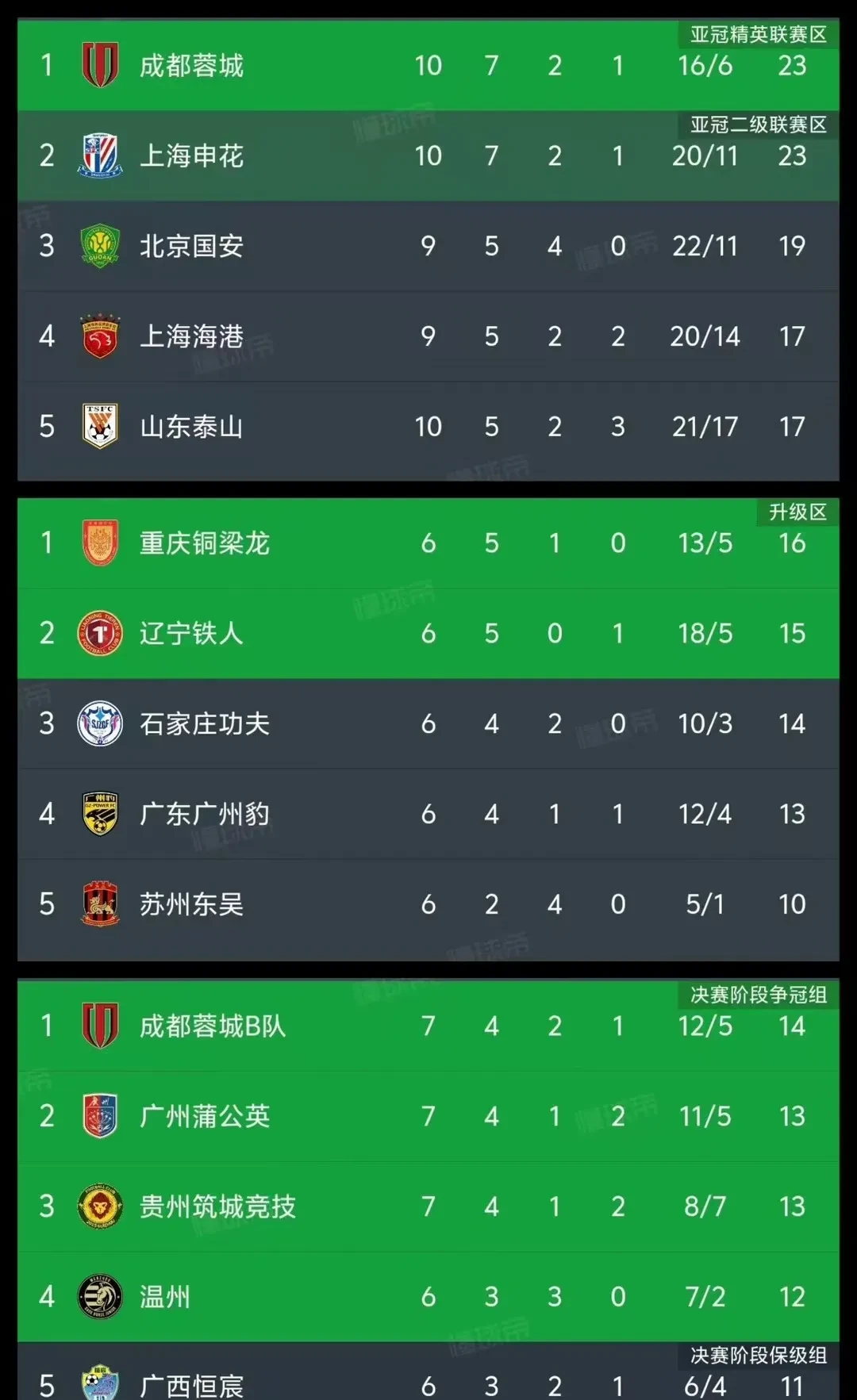 星空体育-中国职业足球联赛成绩出炉，强队接连获胜