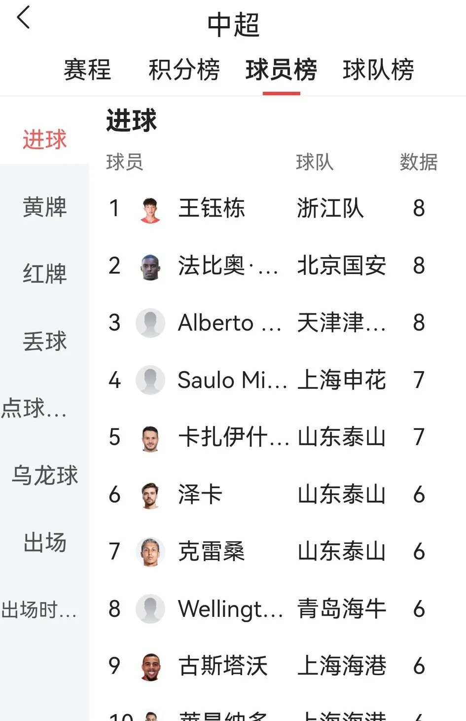 中国职业足球联赛成绩出炉，强队接连获胜
