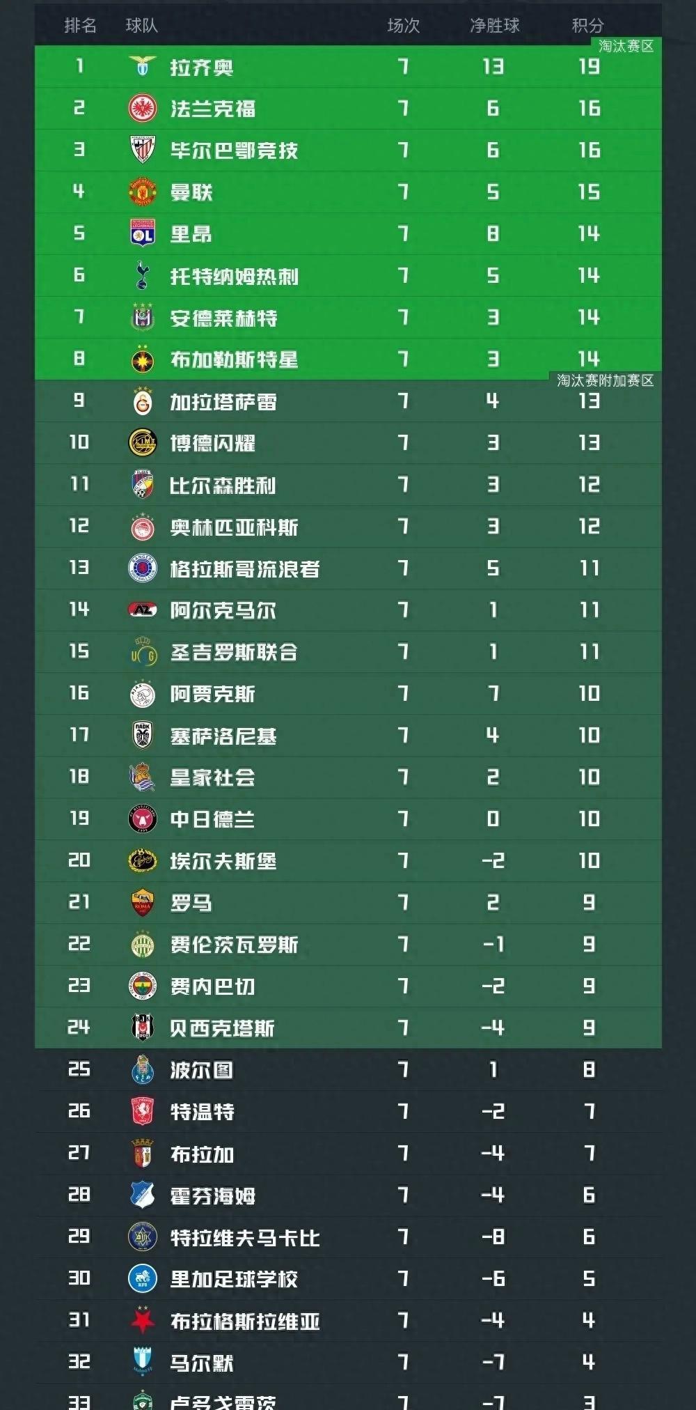 星空体育-包含拉齐奥连克对手，积分榜领先优势扩大的词条