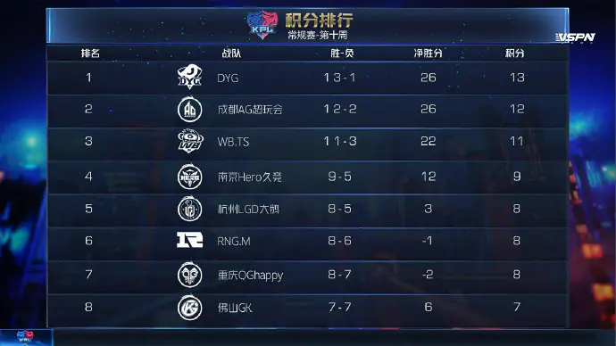 星空体育-关于夺冠热门客场战胜强敌，继续领跑积分榜的信息